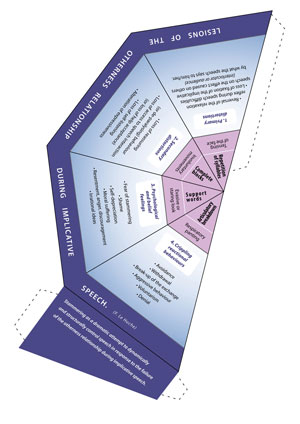 Stuttering Pyramid of the D<sup>r</sup> Francois Le Huche